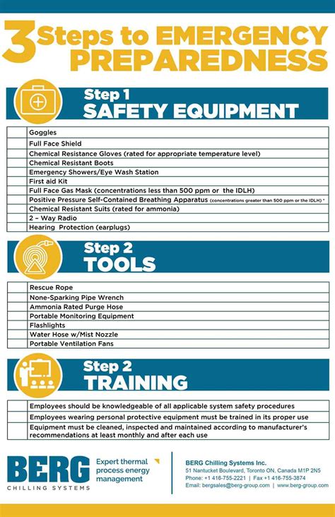 ammonia gas leak|Emergency Preparedness 101: How to Respond to。